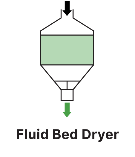 Drying unit with fluidized bed